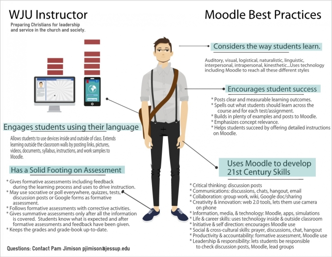 moodle best practices infographic